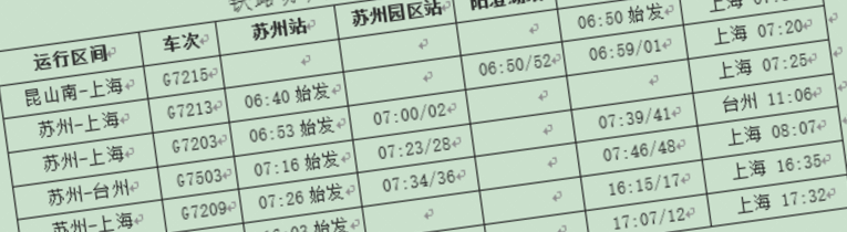 2021年“1.20”列车运行图实行后苏州列车变化情况表